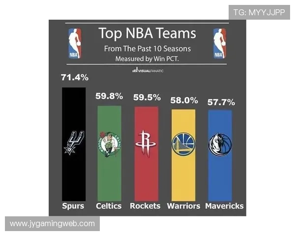 nba火箭队与马刺对阵历史成绩如何