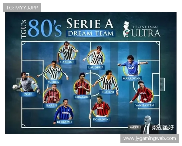 意甲属于欧洲哪一级别的足球联赛？