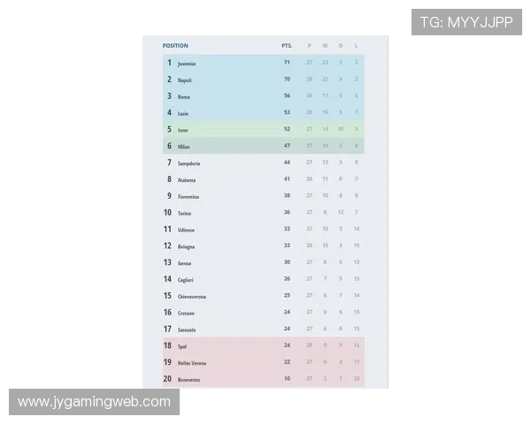 意甲每年有多少支球队降级？附近三年统计数据